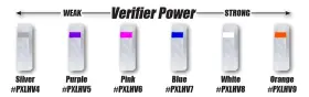 Pxsv5 Specialty Archery Pxs Target Peep Verifier #5 Purple