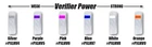 Specialty Archery Pxs Target Peep Verifier #5 Purple New. Price: $69.86.